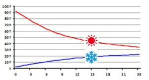 performance isotherrme lunch-box